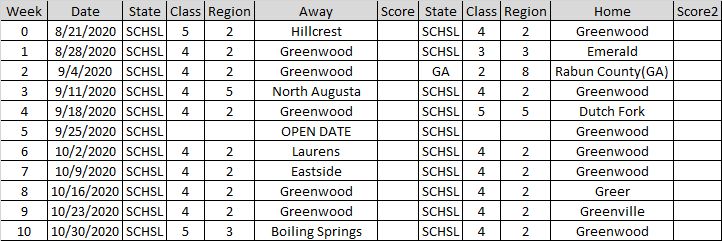 2020 Greenwood Eagles Football Schedule - SCPrepTalk